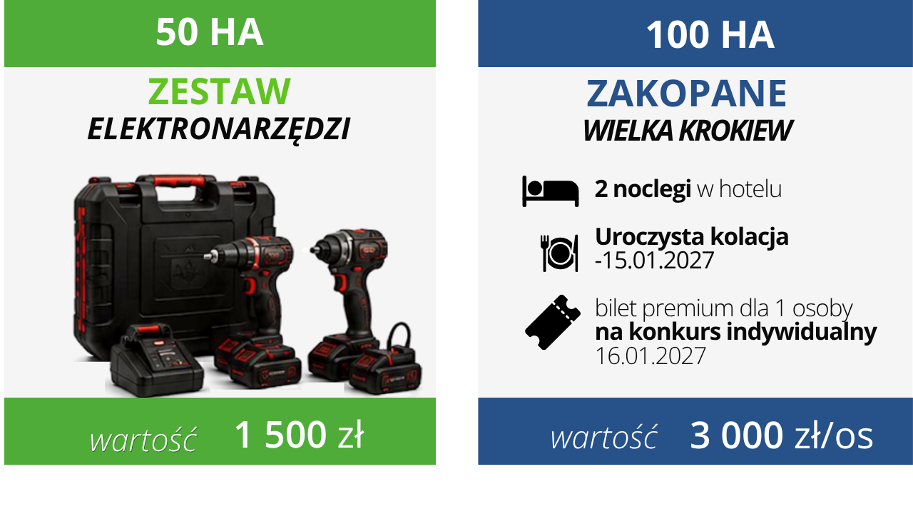 Nagrody w programie: 50 HA Zestaw Elektronarzędzi, 100 HA Wyjazd do Zakopanego na Wielką Krokiew